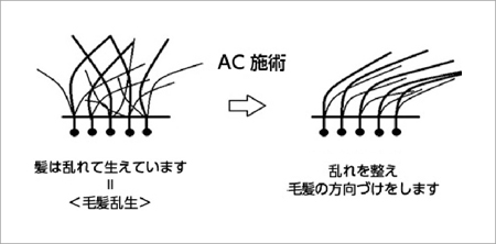 エンジェリックケア／東大阪・布施 美容室 K's（ケーズ）美人増強計画